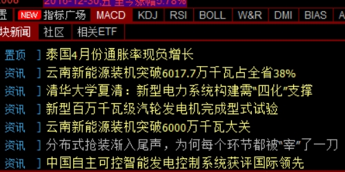 股票配资与宏观经济指标的联动分析