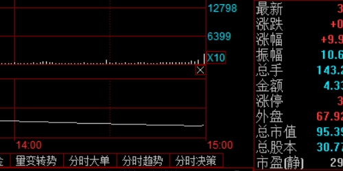 高杠杆配资的陷阱与应对策略